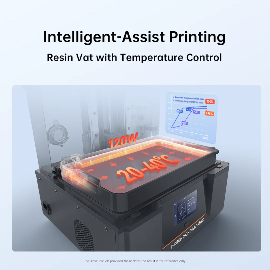 Photon Mono M7 MAX Resin 3D Printer, 13.6" 7K Large Resin Printer - Image 6